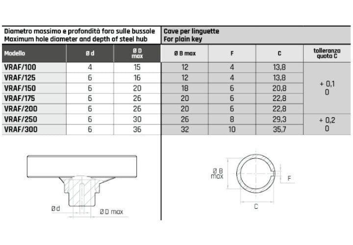 VRAF Three-spoke handwheel for SPECIAL WORKS - Range