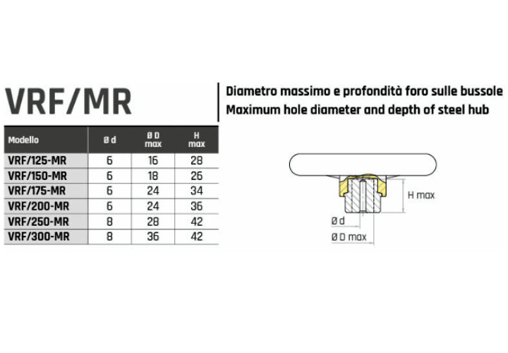 VRF/MF Volantino a tre razze con manopola ribaltabile - Gamm