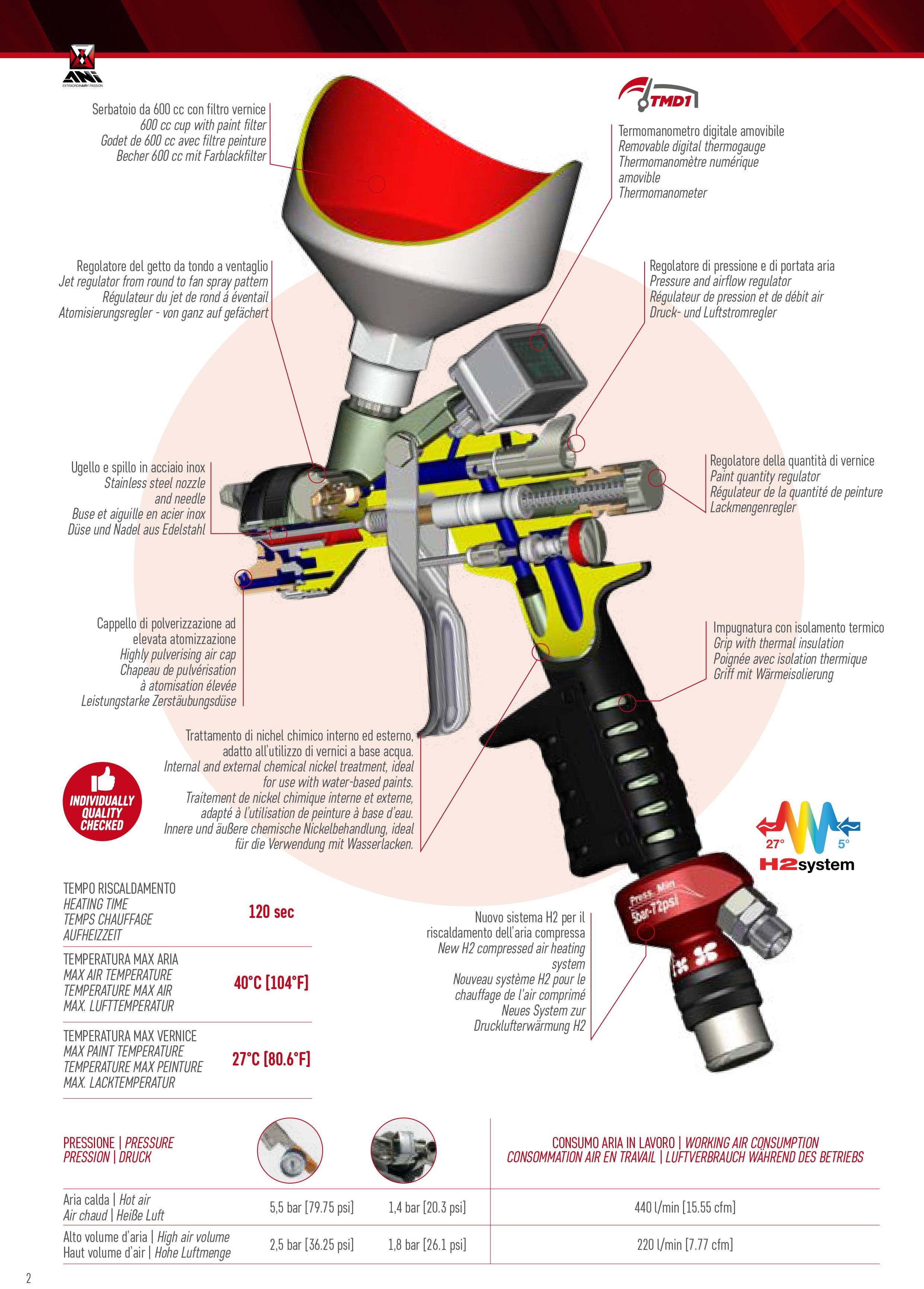 F160/S H2 TMD1 - Aerografo PROFESSIONALE per verniciatura CON SISTEMA A CALDO - TAZZA SUPERIORE NYLON - IN VALIGIA - Pistole a Spruzzo - Ani